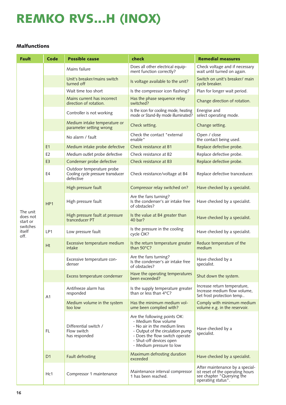 Remko rvs...h (inox) | REMKO RVS 60 H User Manual | Page 16 / 44