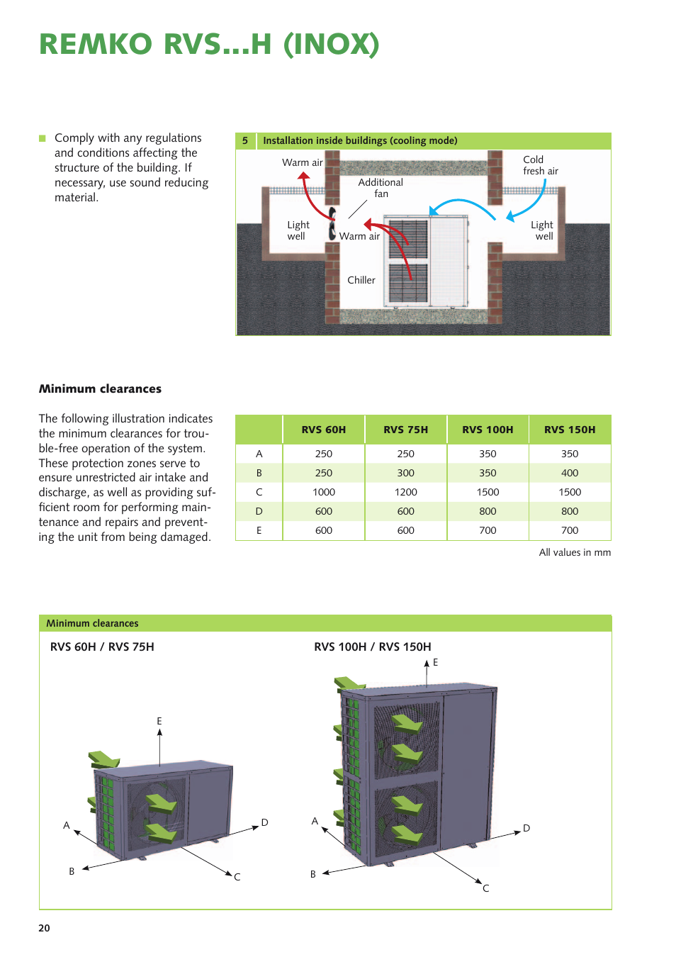 Remko rvs...h (inox) | REMKO RVS 60 H User Manual | Page 20 / 44