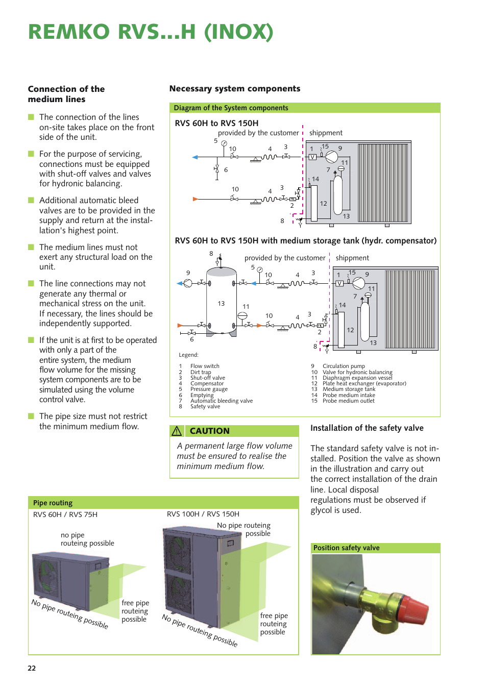 Remko rvs...h (inox) | REMKO RVS 60 H User Manual | Page 22 / 44