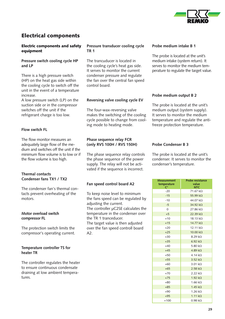 Electrical components | REMKO RVS 60 H User Manual | Page 29 / 44