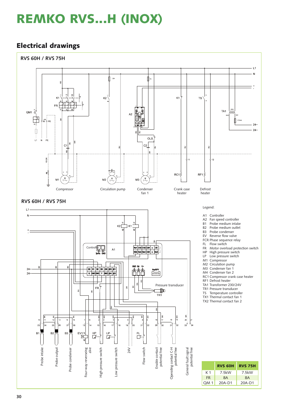 Remko rvs...h (inox), Electrical drawings, Rvs 60h / rvs 75h | REMKO RVS 60 H User Manual | Page 30 / 44