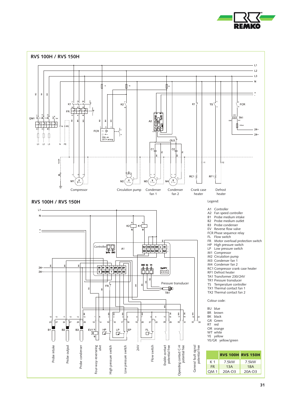 REMKO RVS 60 H User Manual | Page 31 / 44