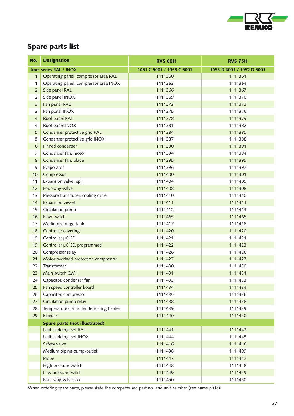 Spare parts list | REMKO RVS 60 H User Manual | Page 37 / 44