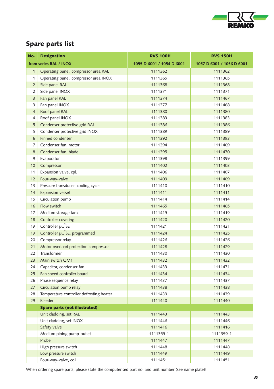 Spare parts list | REMKO RVS 60 H User Manual | Page 39 / 44