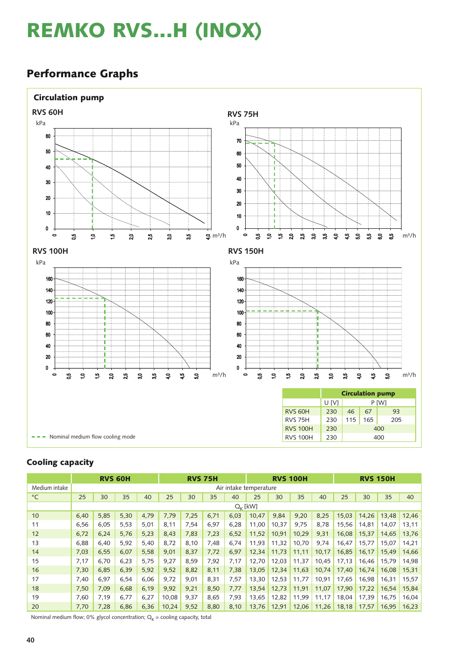 Remko rvs...h (inox), Performance graphs, Cooling capacity circulation pump | REMKO RVS 60 H User Manual | Page 40 / 44