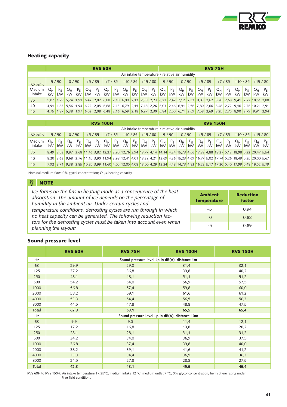 Sound pressure level | REMKO RVS 60 H User Manual | Page 41 / 44