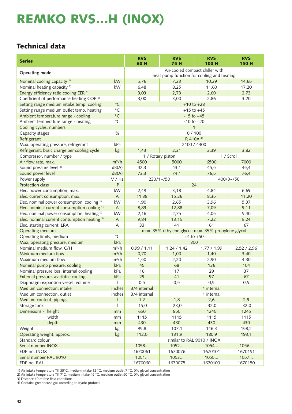 Remko rvs...h (inox), Technical data | REMKO RVS 60 H User Manual | Page 42 / 44