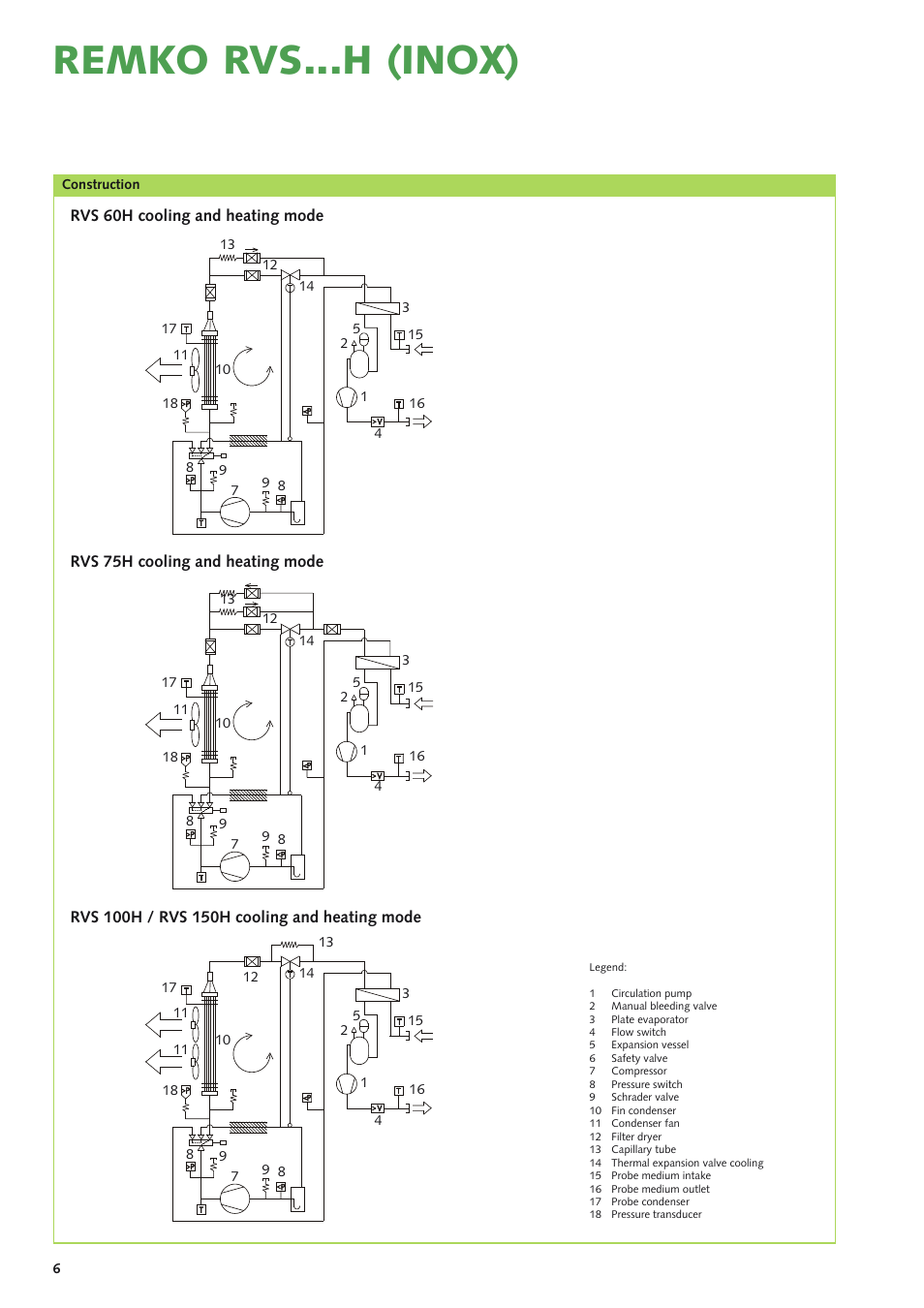 Remko rvs...h (inox) | REMKO RVS 60 H User Manual | Page 6 / 44