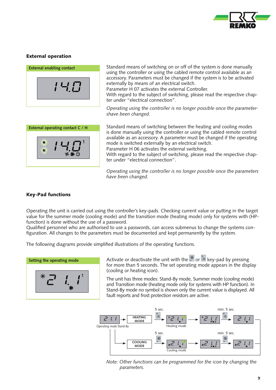 REMKO RVS 60 H User Manual | Page 9 / 44