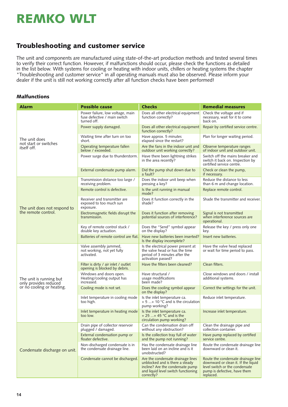 Remko wlt, Troubleshooting and customer service | REMKO WLT 25 User Manual | Page 14 / 24