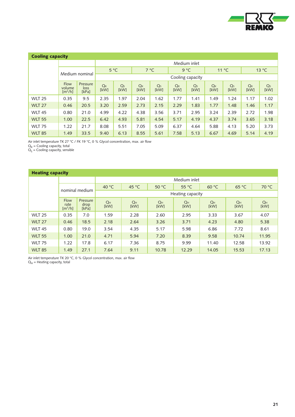 REMKO WLT 25 User Manual | Page 21 / 24