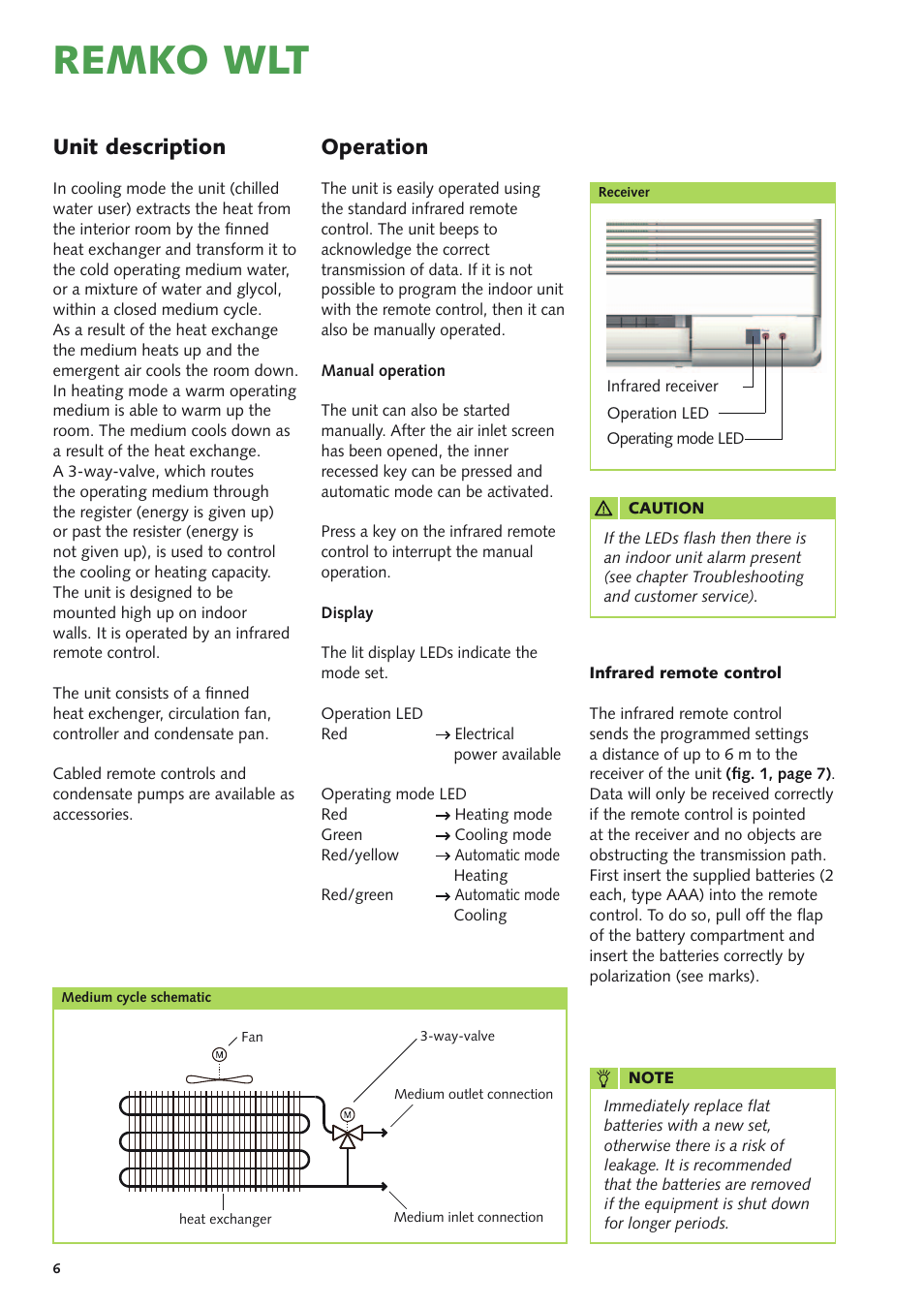 Remko wlt, Operation, Unit description | REMKO WLT 25 User Manual | Page 6 / 24