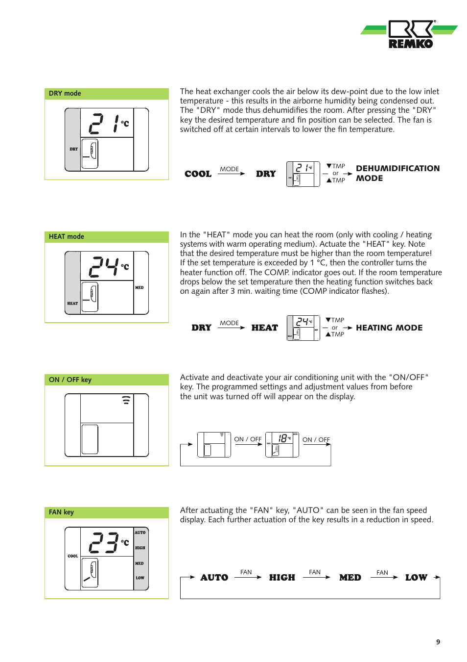 REMKO WLT 25 User Manual | Page 9 / 24