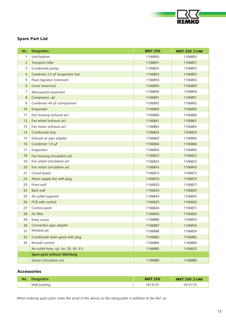 REMKO MKT 250 User Manual | Page 11 / 12