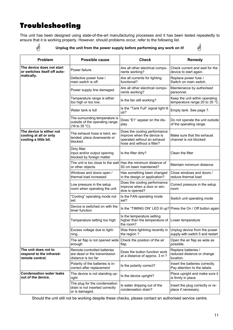 Troubleshooting | REMKO MKT 260 User Manual | Page 11 / 16