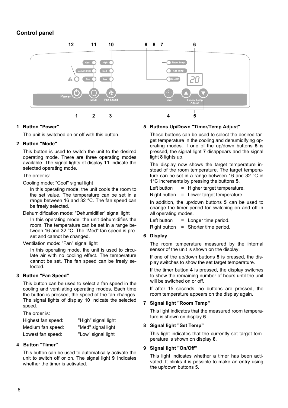 Control panel | REMKO MKT 260 User Manual | Page 6 / 16