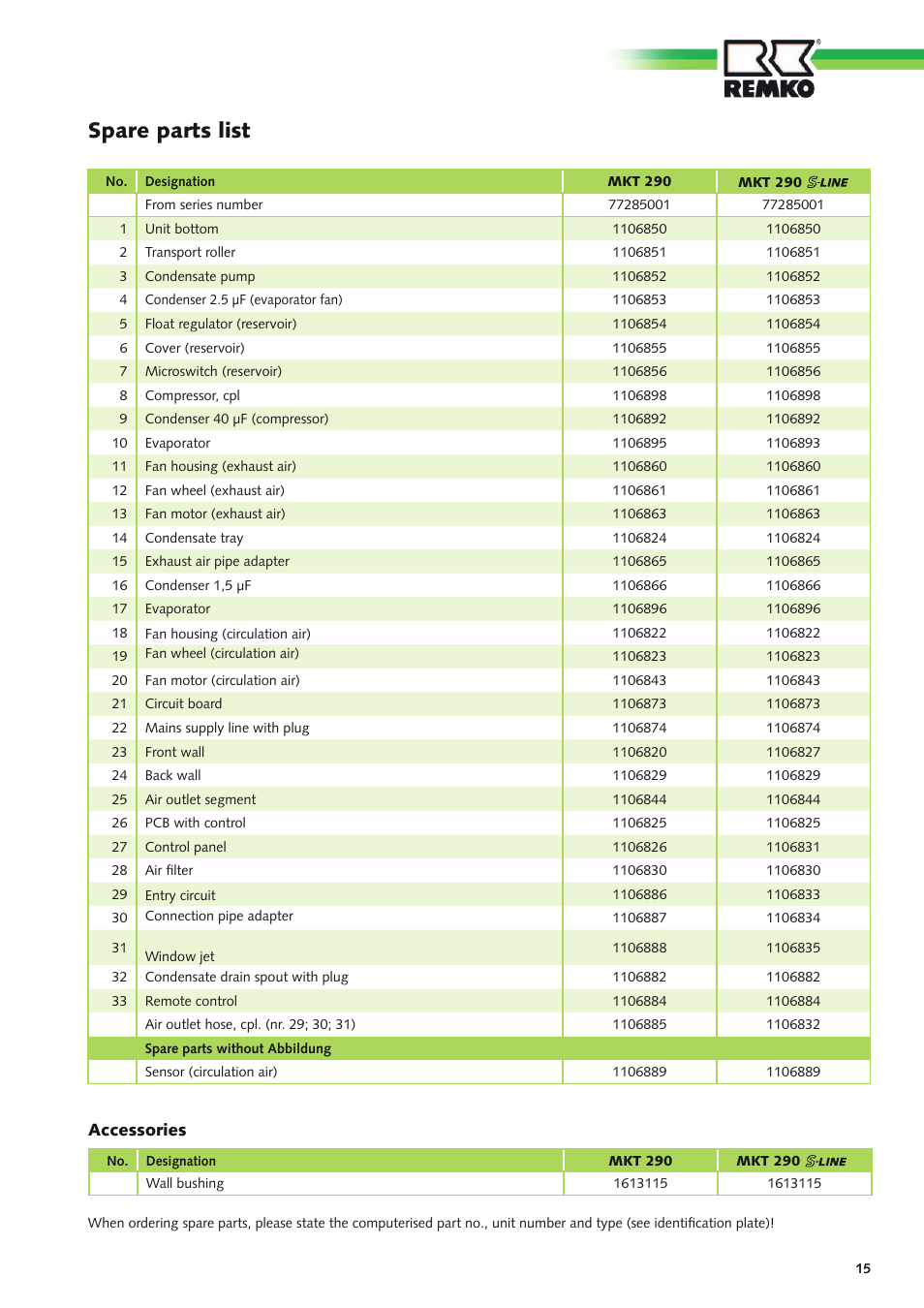 Spare parts list | REMKO MKT 290 User Manual | Page 15 / 20