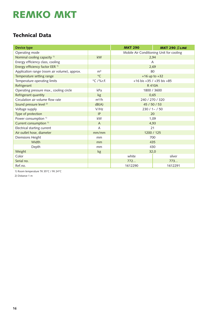 Remko mkt, Technical data | REMKO MKT 290 User Manual | Page 16 / 20