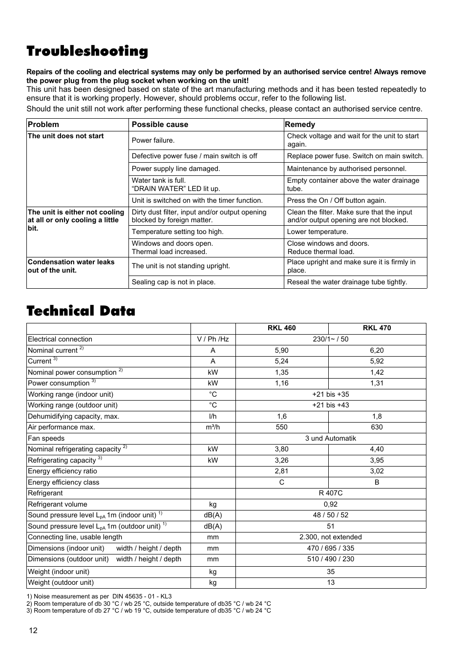 Troubleshooting, Technical data | REMKO RKL 460 User Manual | Page 12 / 16