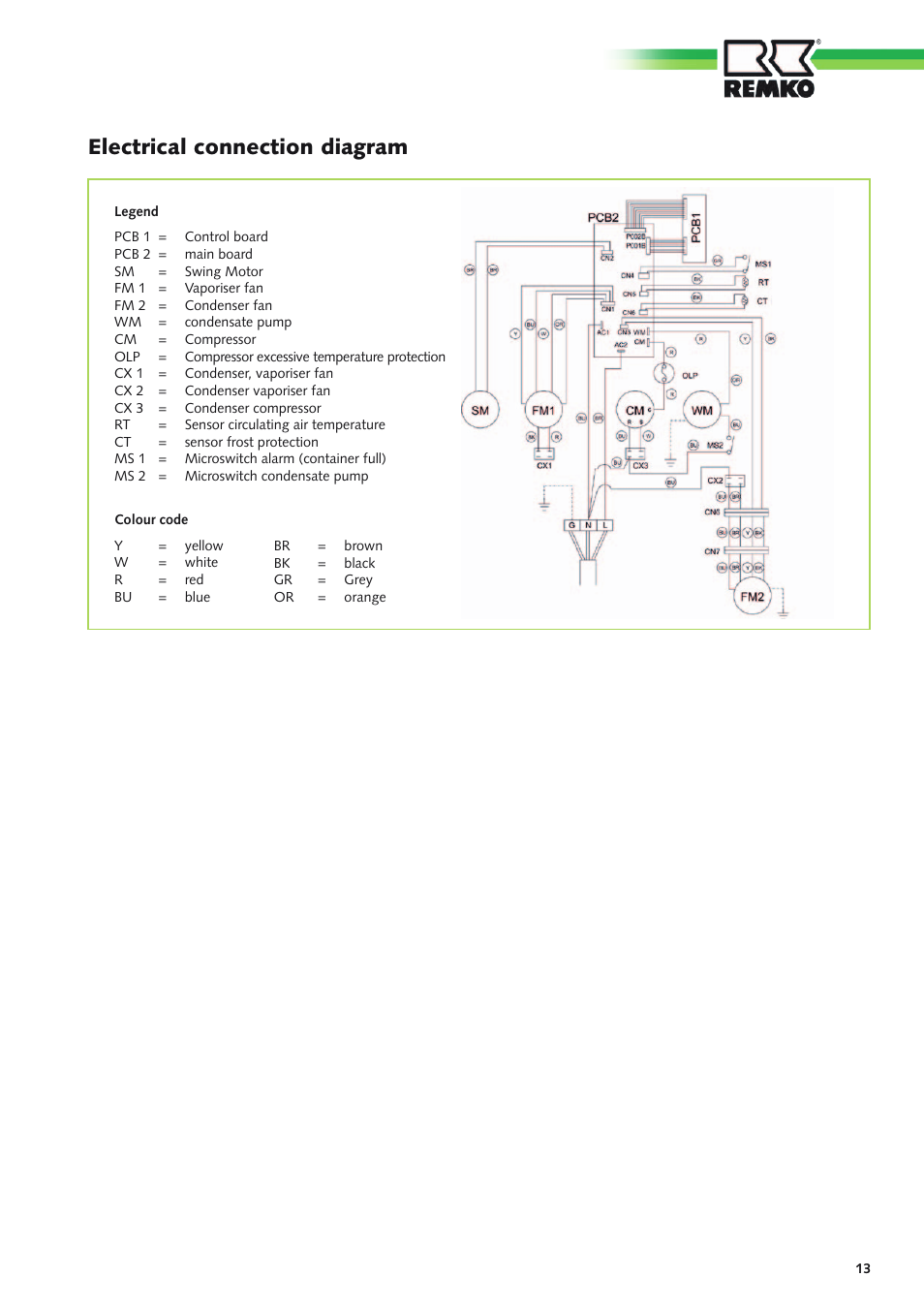 Electrical connection diagram | REMKO RKL 490 DC User Manual | Page 13 / 20