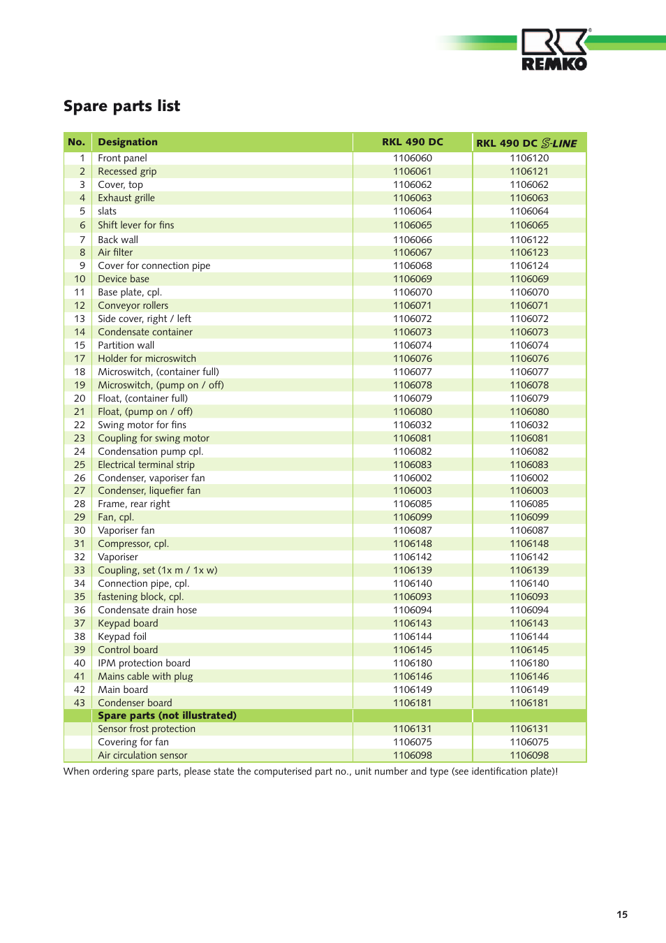 Spare parts list | REMKO RKL 490 DC User Manual | Page 15 / 20