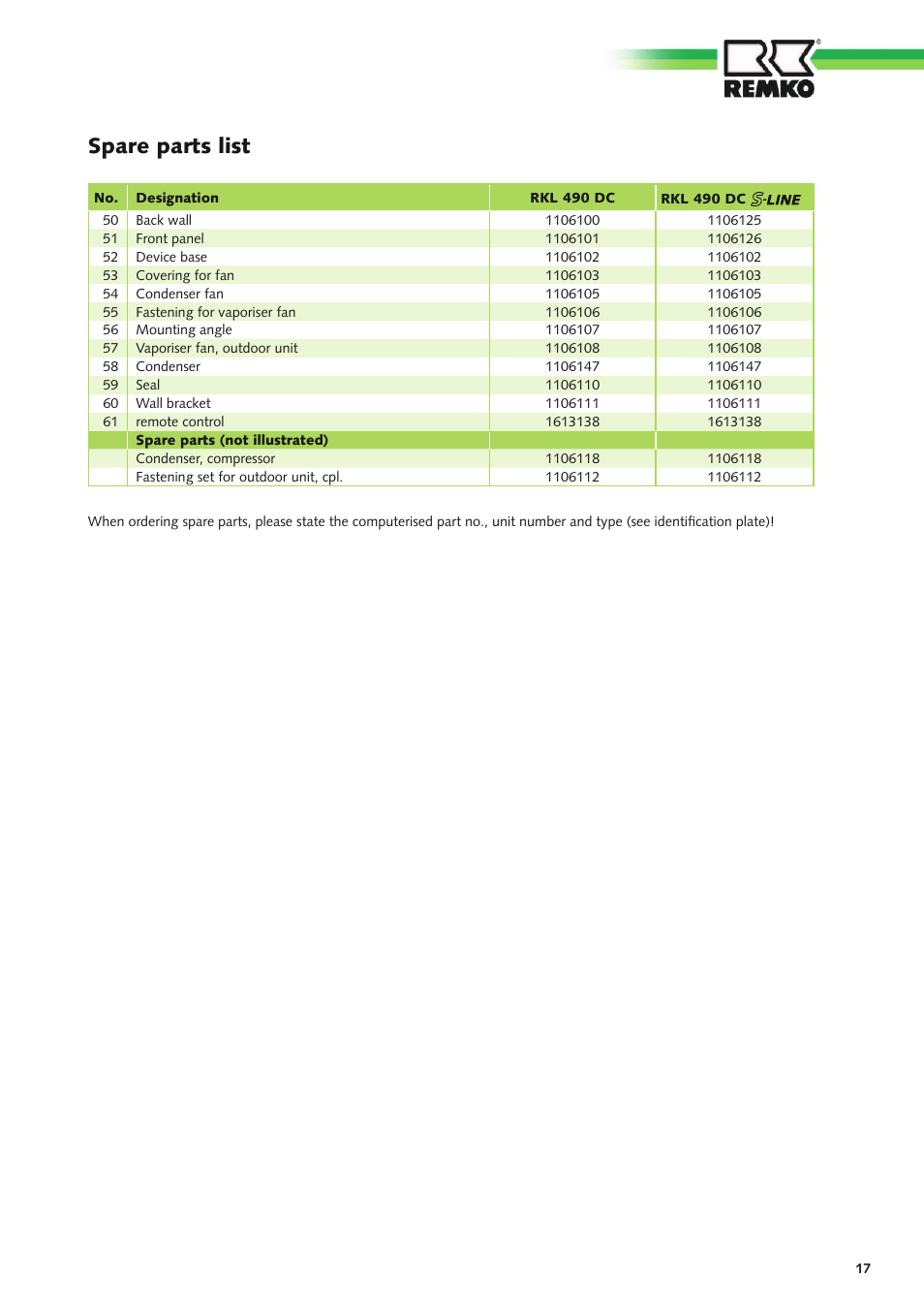 Spare parts list | REMKO RKL 490 DC User Manual | Page 17 / 20