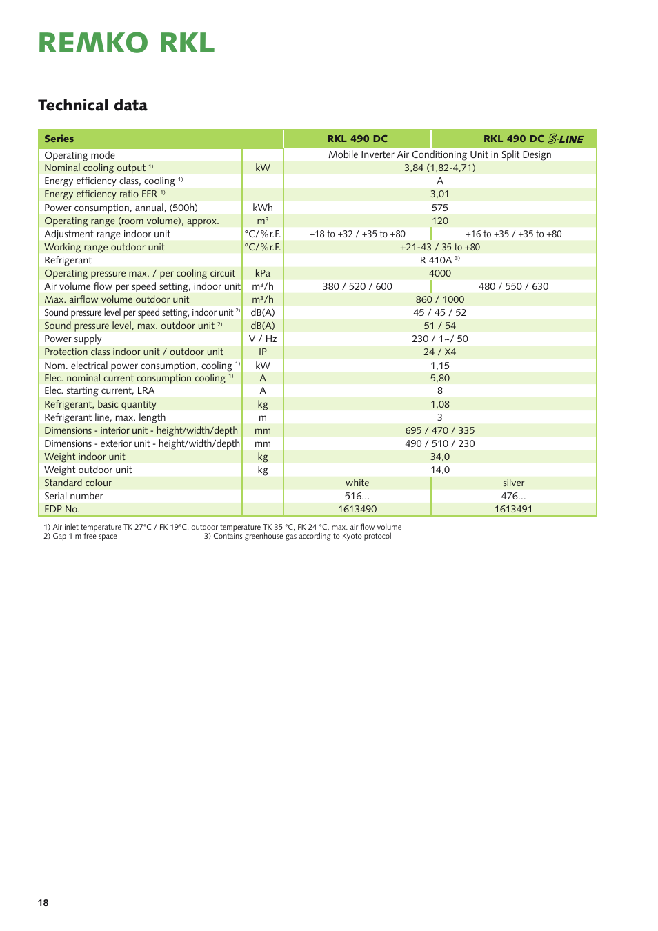 Remko rkl, Technical data | REMKO RKL 490 DC User Manual | Page 18 / 20