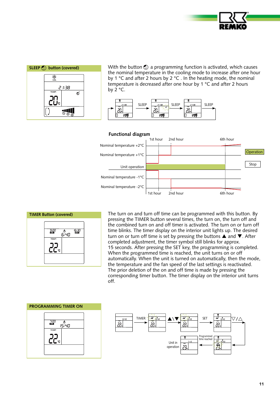 REMKO ATY 260 User Manual | Page 11 / 32