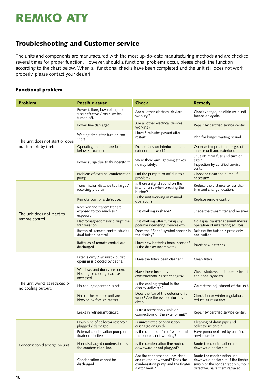 Remko aty, Troubleshooting and customer service, Functional problem | REMKO ATY 260 User Manual | Page 16 / 32