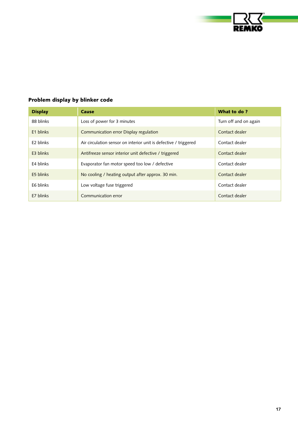 REMKO ATY 260 User Manual | Page 17 / 32