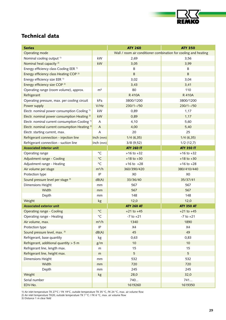 Technical data | REMKO ATY 260 User Manual | Page 29 / 32