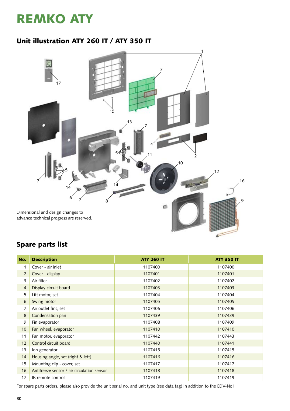 Remko aty, Spare parts list | REMKO ATY 260 User Manual | Page 30 / 32