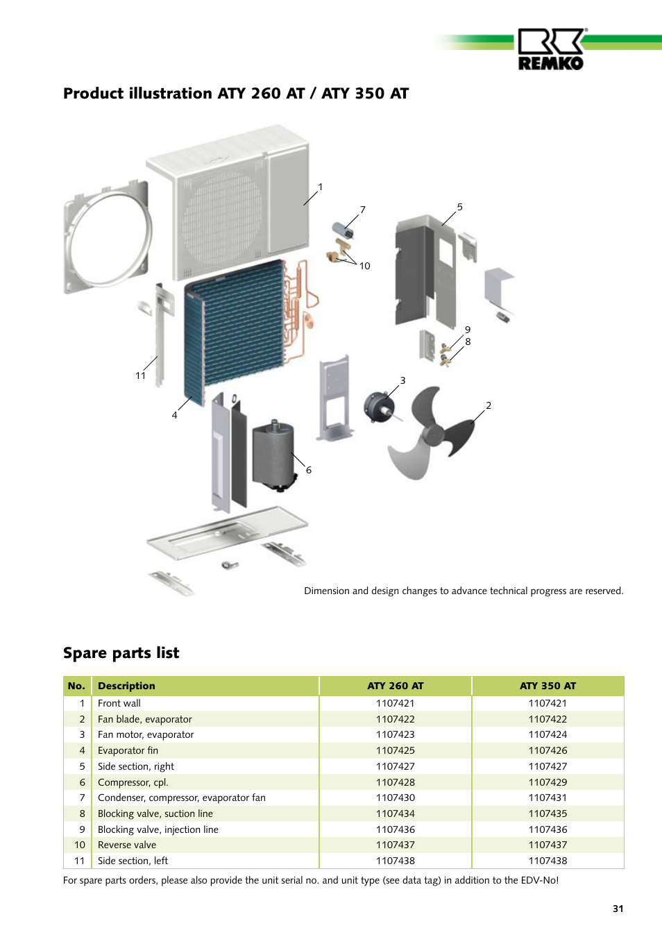 REMKO ATY 260 User Manual | Page 31 / 32