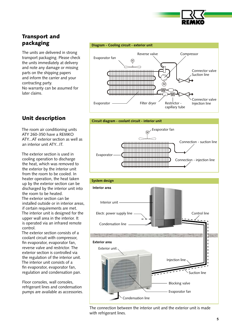 Unit description, Transport and packaging | REMKO ATY 260 User Manual | Page 5 / 32