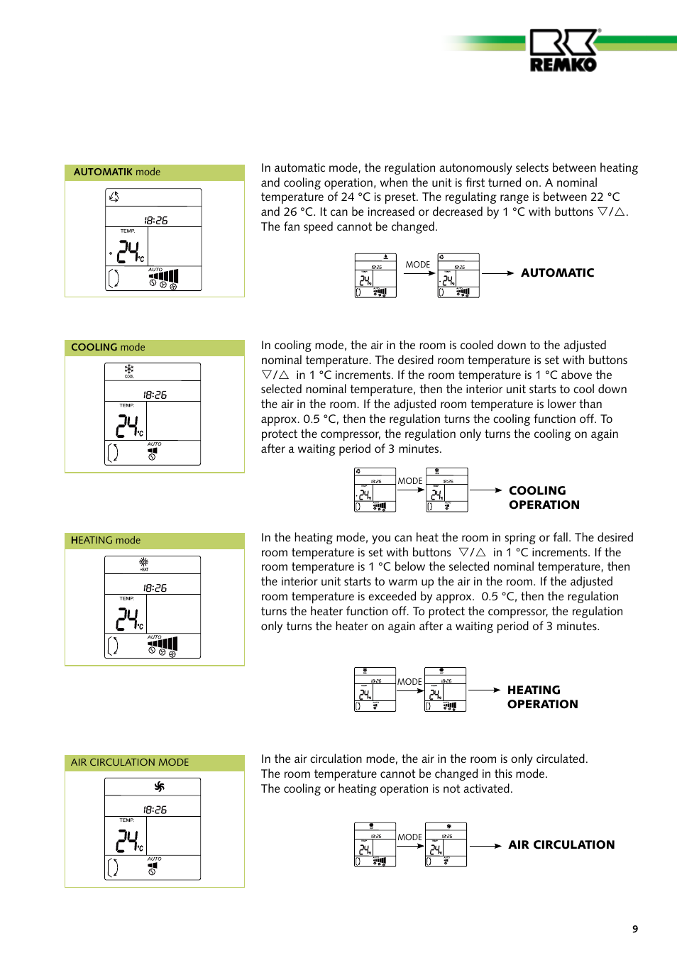 REMKO ATY 260 User Manual | Page 9 / 32