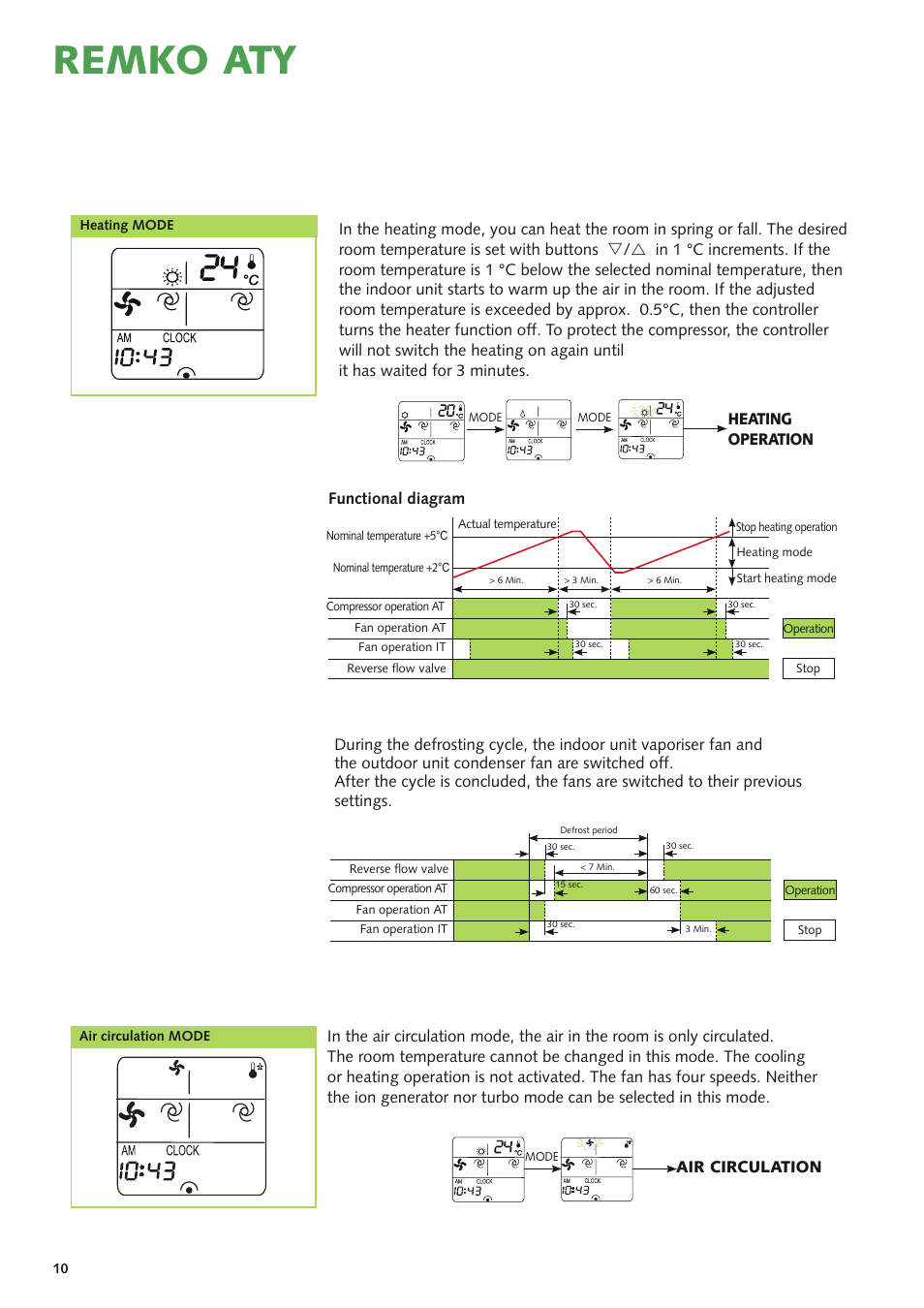 Remko aty, Air circulation, Functional diagram | Heating operation | REMKO ATY 261 DC User Manual | Page 10 / 36