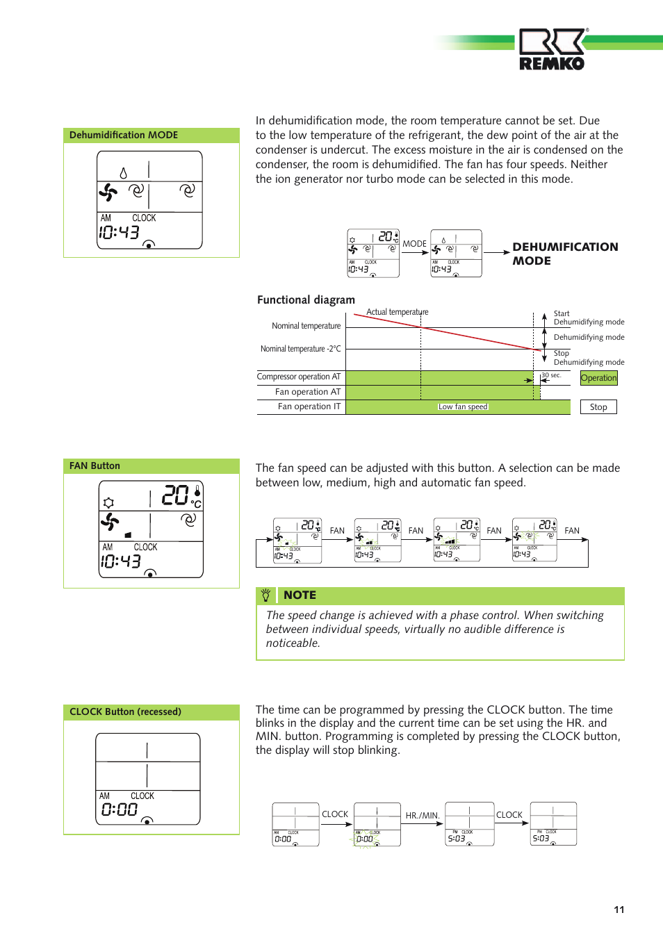 REMKO ATY 261 DC User Manual | Page 11 / 36