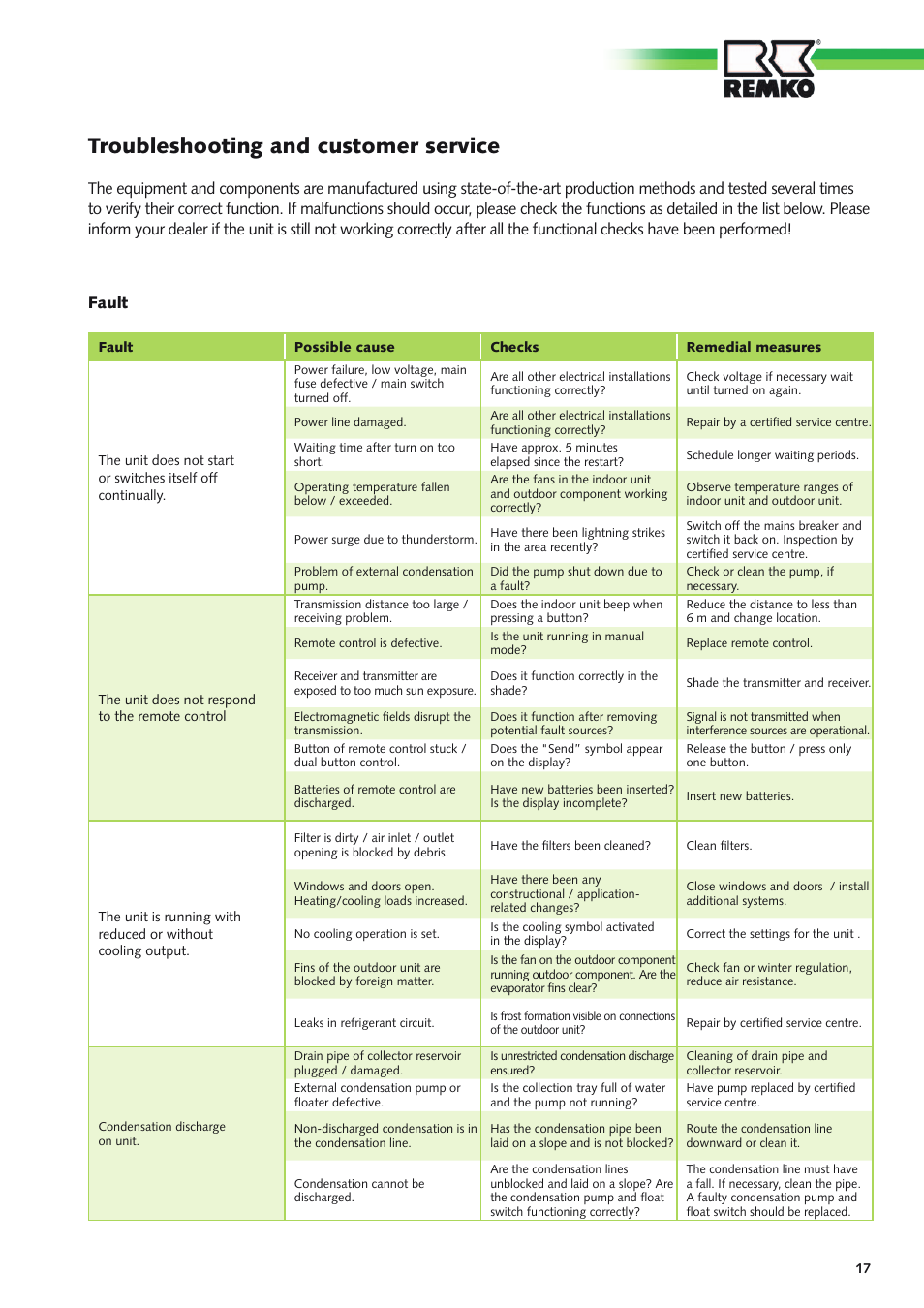 Troubleshooting and customer service, Fault | REMKO ATY 261 DC User Manual | Page 17 / 36