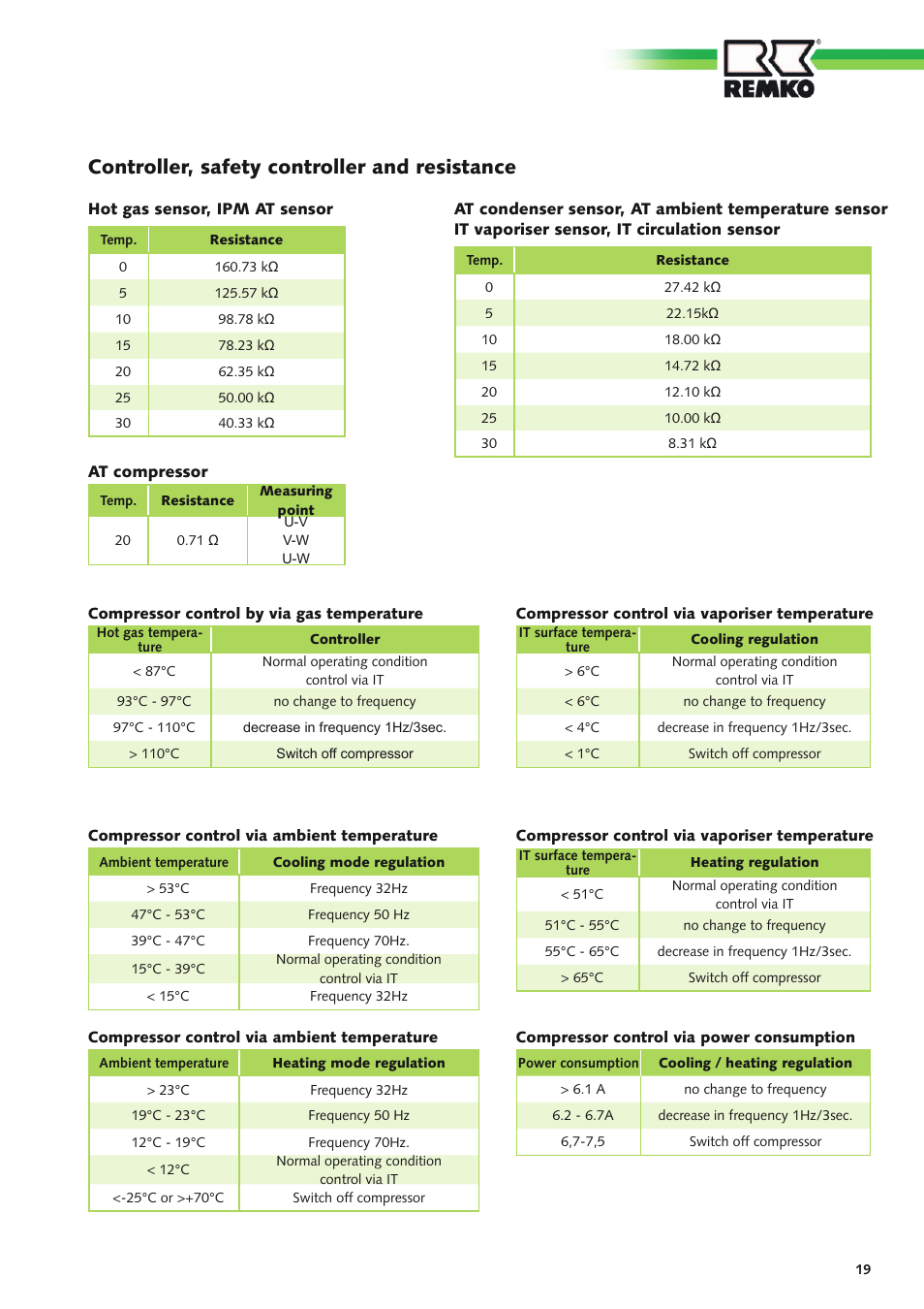 Controller, safety controller and resistance | REMKO ATY 261 DC User Manual | Page 19 / 36