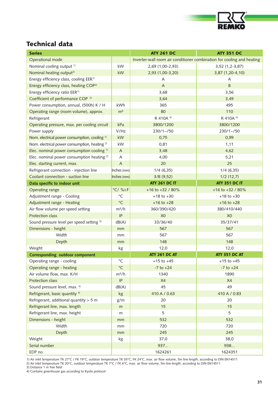 Technical data | REMKO ATY 261 DC User Manual | Page 31 / 36