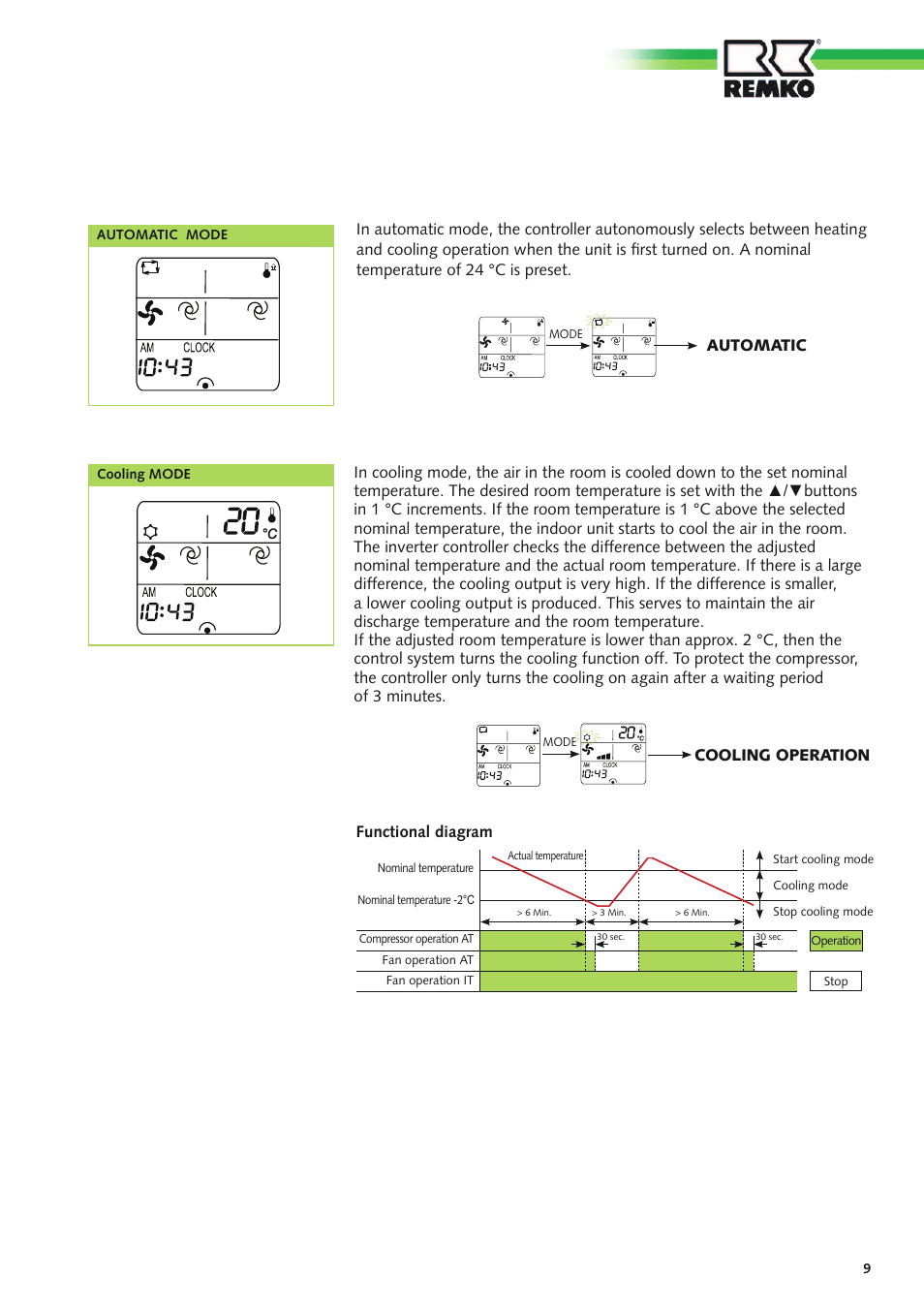 REMKO ATY 261 DC User Manual | Page 9 / 36