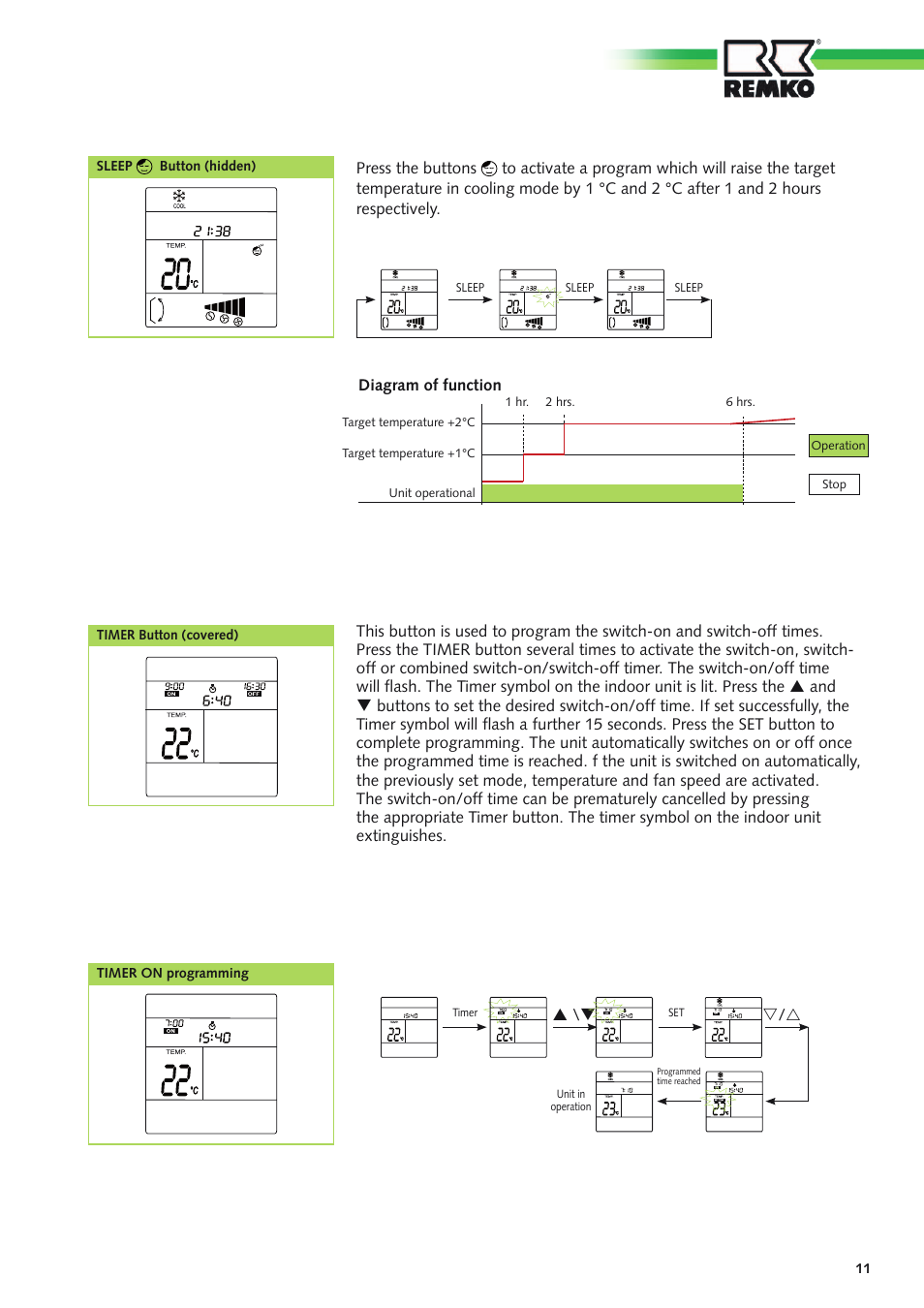 REMKO ATY 261 User Manual | Page 11 / 28