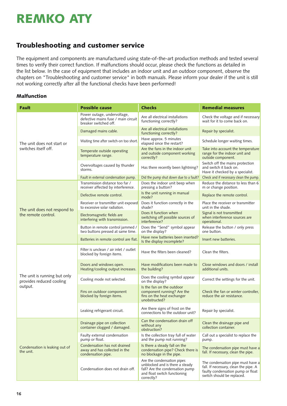 Remko aty, Troubleshooting and customer service, Malfunction | REMKO ATY 261 User Manual | Page 16 / 28