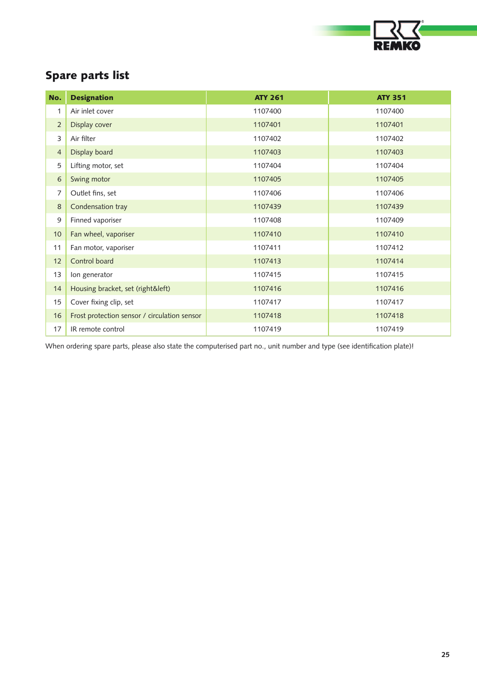 Spare parts list | REMKO ATY 261 User Manual | Page 25 / 28