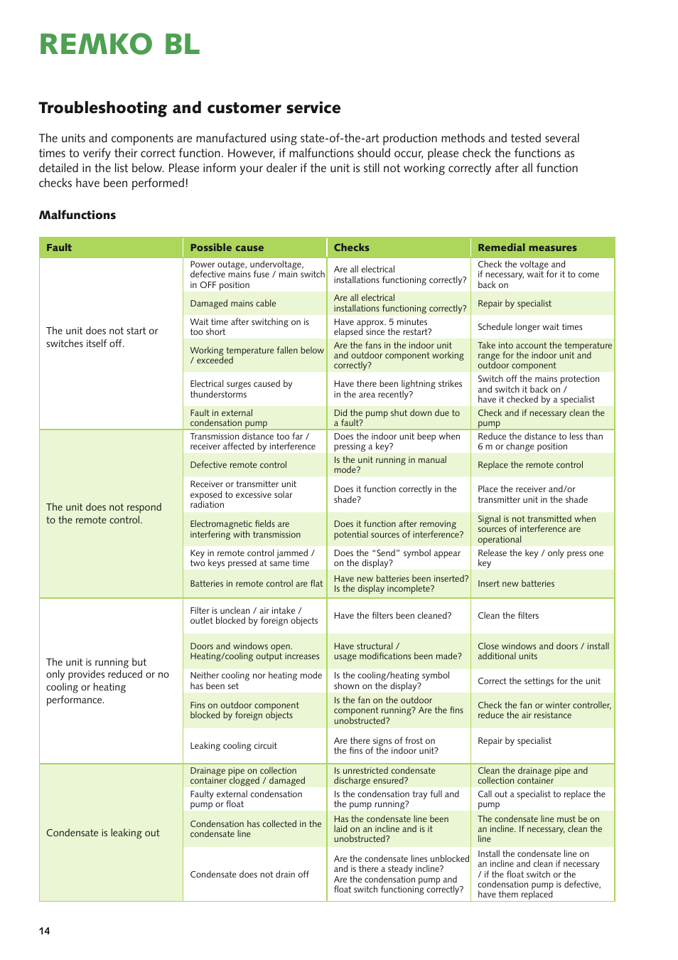 Remko bl, Troubleshooting and customer service, Malfunctions | REMKO BL 261 User Manual | Page 14 / 32