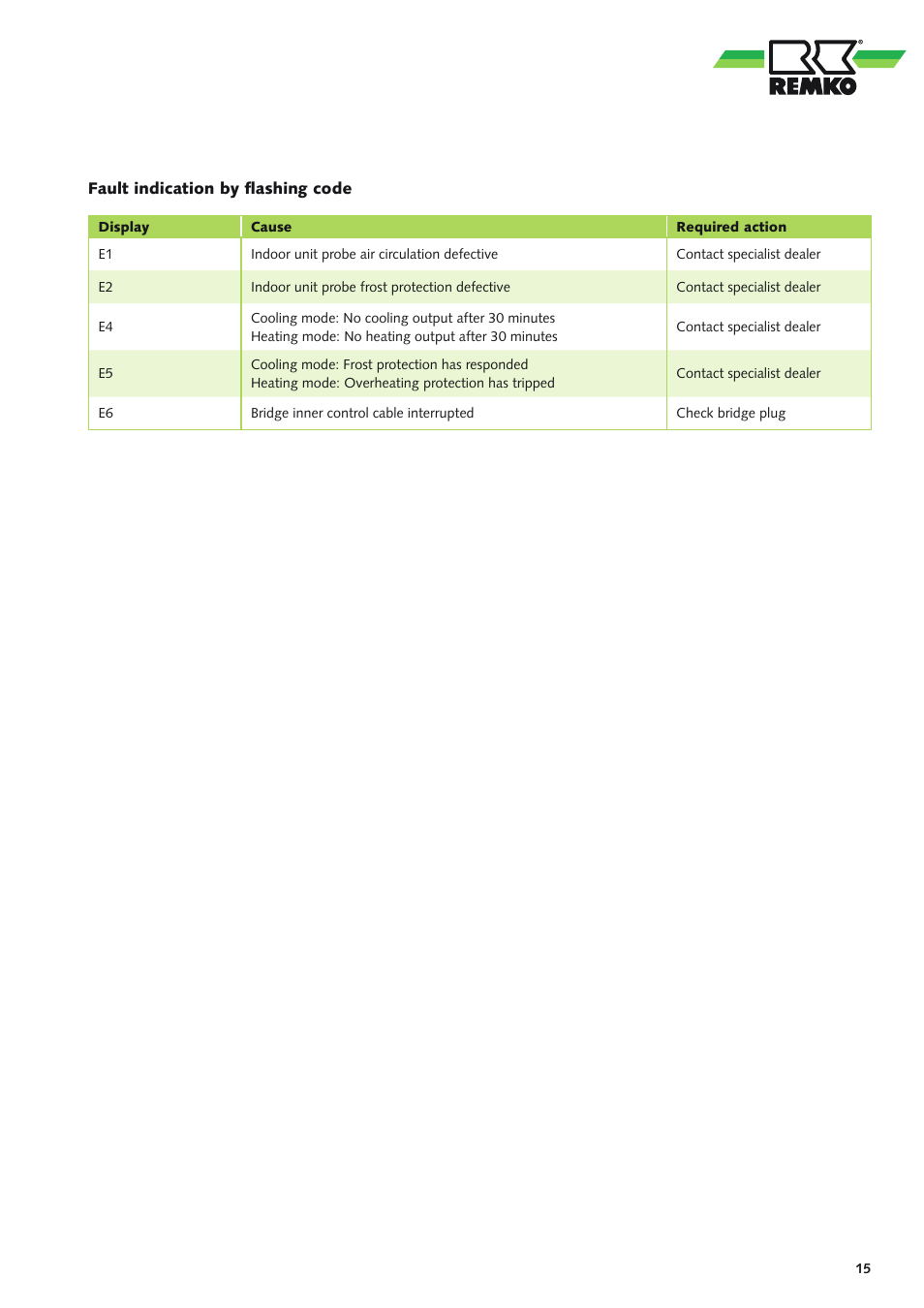 REMKO BL 261 User Manual | Page 15 / 32