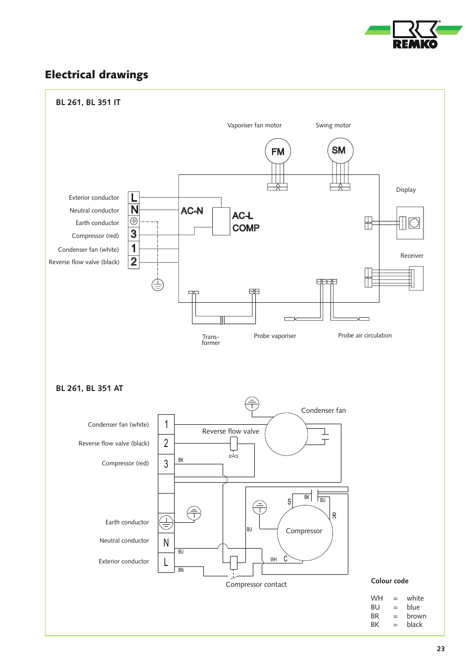 Electrical drawings, Ln 3 2 1, 31 2 l n | REMKO BL 261 User Manual | Page 23 / 32