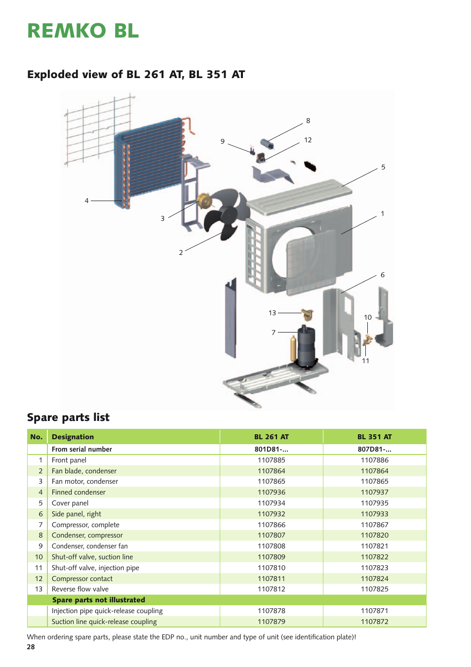 Remko bl, Spare parts list | REMKO BL 261 User Manual | Page 28 / 32