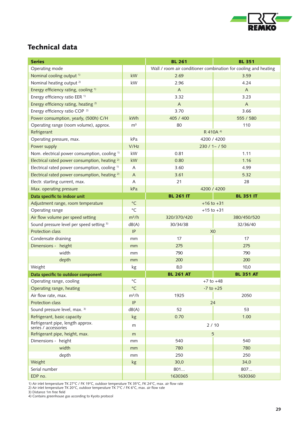 Technical data | REMKO BL 261 User Manual | Page 29 / 32