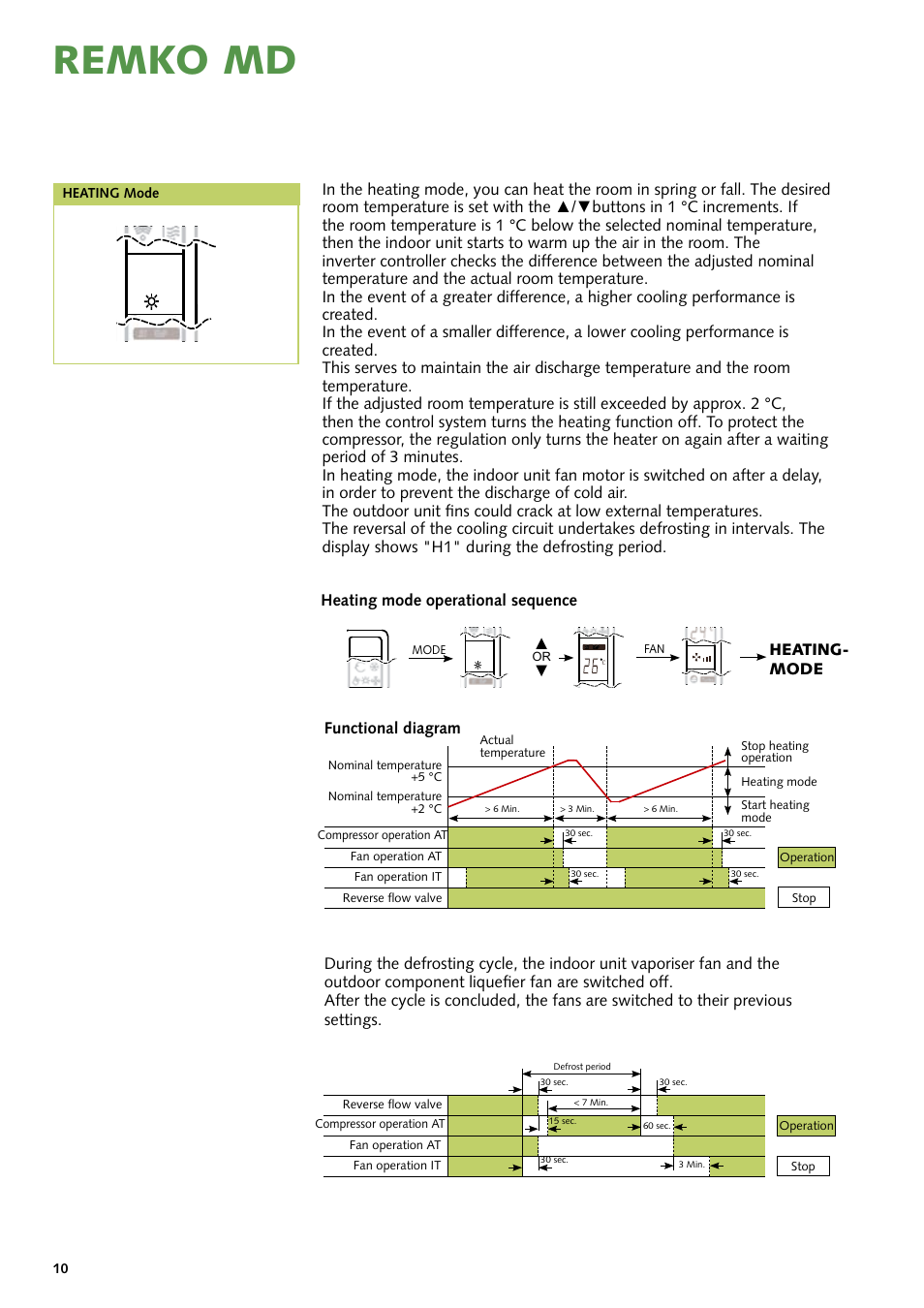 Remko md, Heating- mode heating mode operational sequence, Functional diagram | REMKO MD 261 User Manual | Page 10 / 32